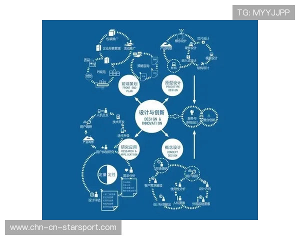 F1赛事赛事直播互动功能设计与用户增长策略