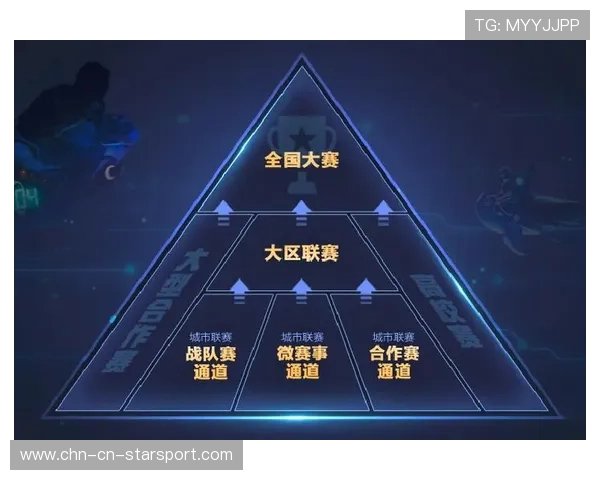 电竞游戏赛事规则科学合理调整,电竞游戏比赛